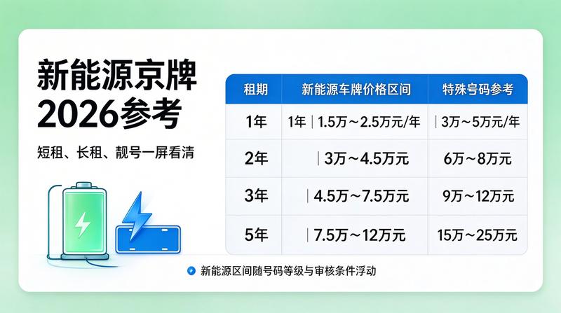 京牌租赁政策